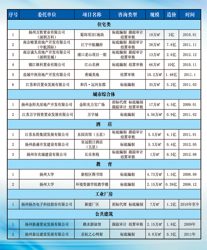 優(yōu)秀項目